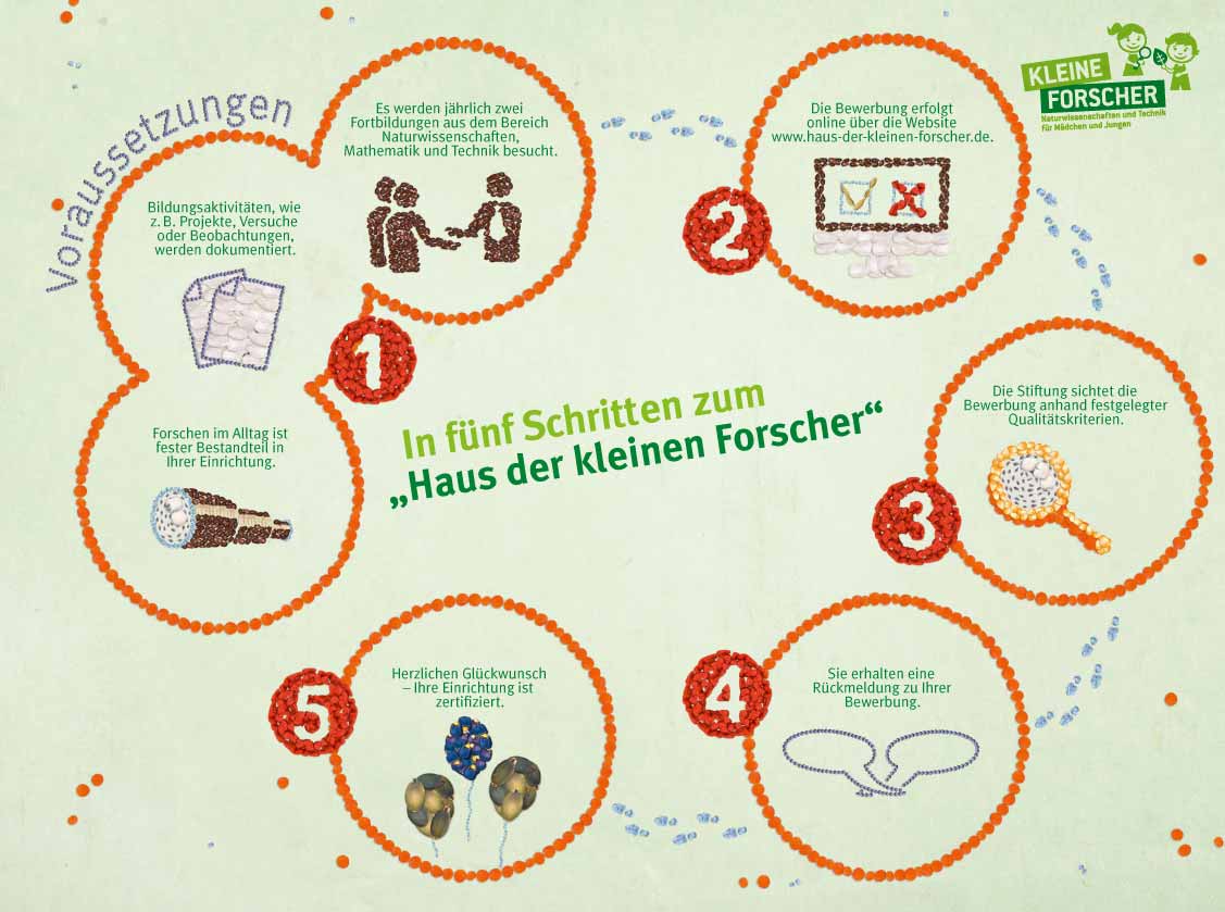 Haus Der Kleinen Forscher Experimente Pdf Das Haus der kleinen Forscher - KiTA GLOBAL