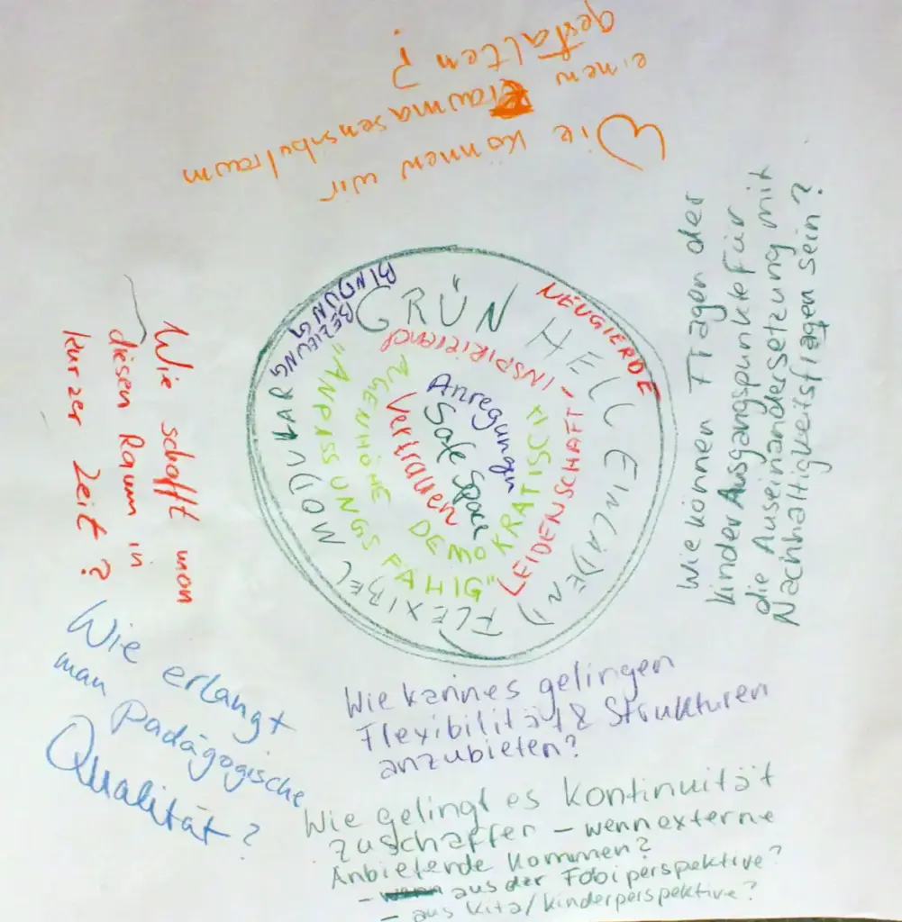 KiTA-GLOBAL Werkstatt-Treffen 2025: IDGs in der Kita – Gruppenarbeit in der Kita Pampelmuse: Ergebnis-Flipchart #2