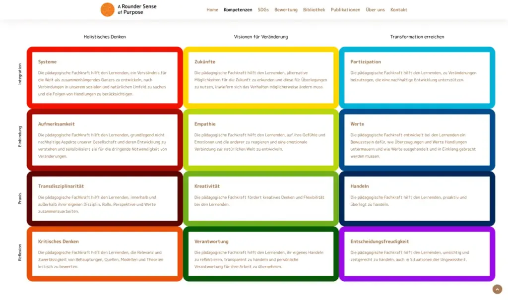 Screenshot: A Rounder Sense of Purpose – alle Kompetenzen in einer Tabelle auf der Website